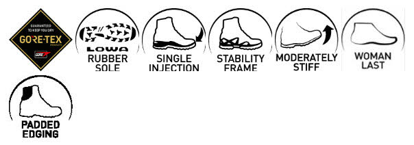 SIRKOS EVO GTX MID WS